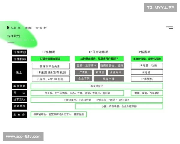 赛事IP运营链条延伸，创造长效内容商业价值