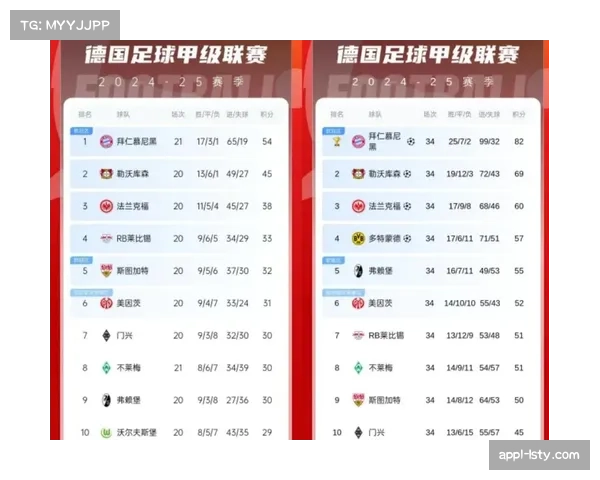 英超竞争格局空前开放:9队争夺3个欧冠席位 英超竞争格局空前开放:9队争夺3个欧冠席位